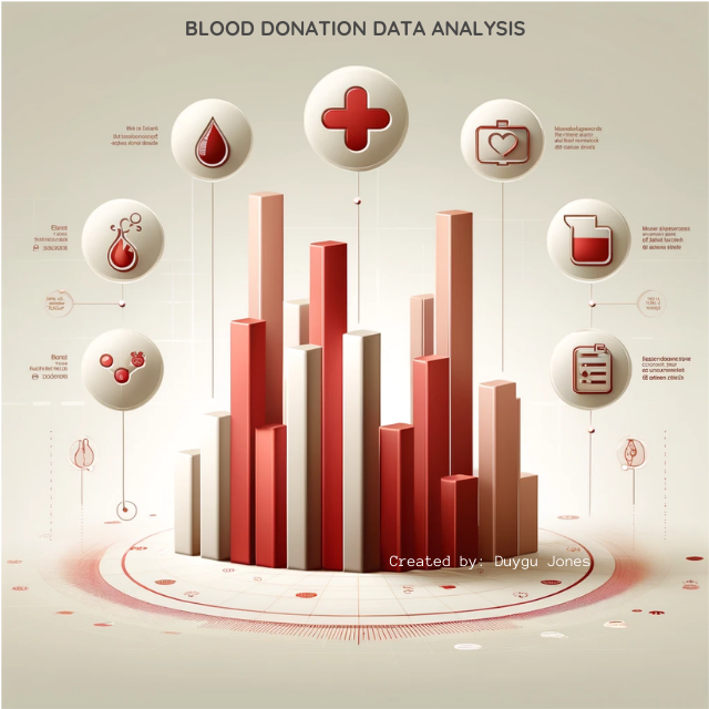 BLOOD DONATIONS Analysis