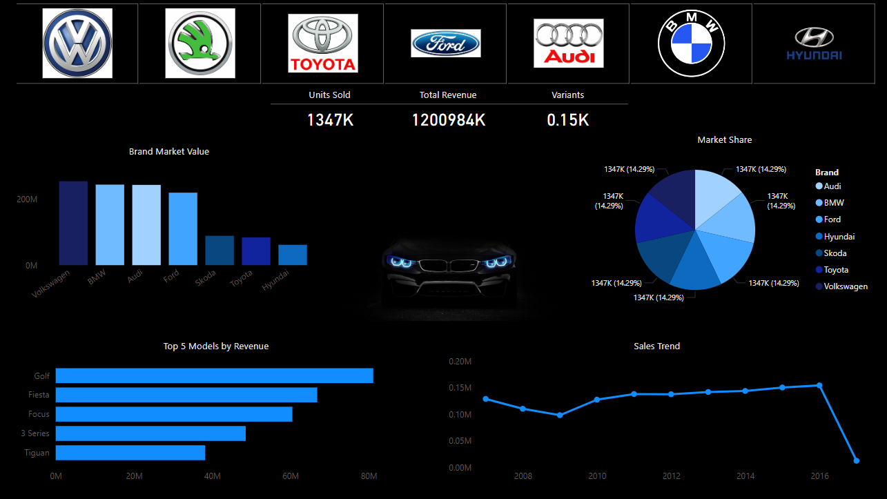 Car Sales